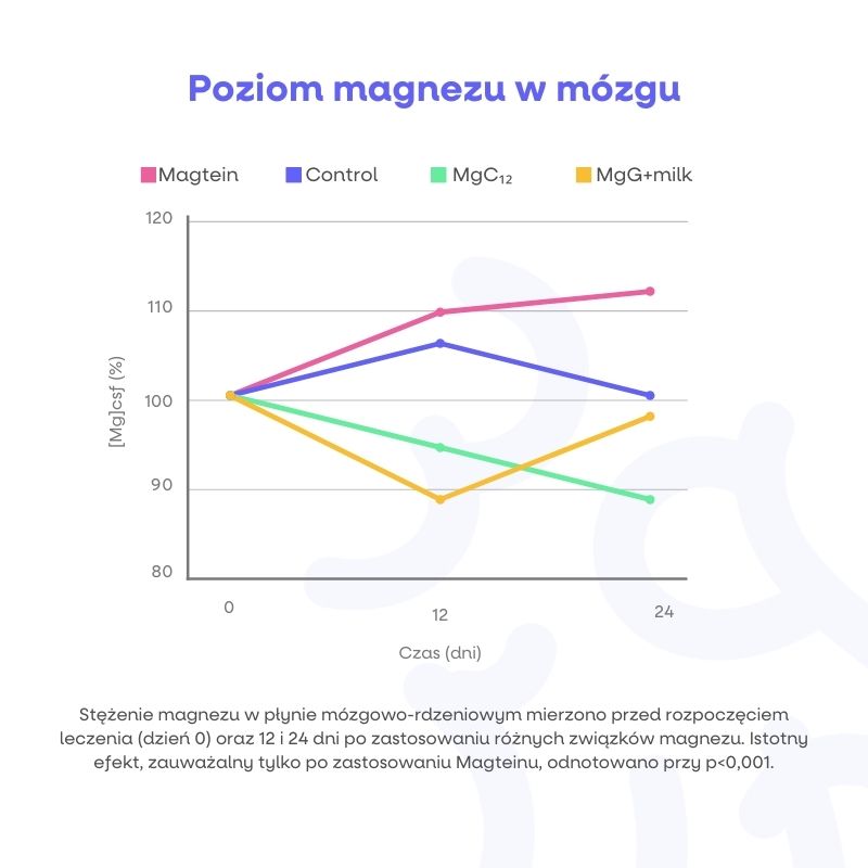 Magtein (1)